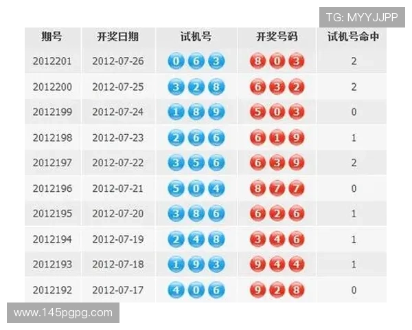 福彩3D今晚几点开奖？最新开奖时间公布！